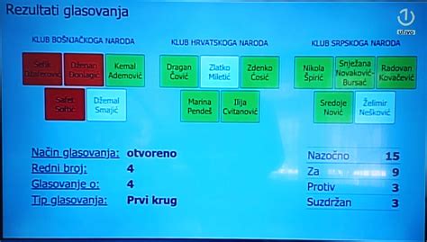 NIJEDAN BOŠNJAK GA NIJE PODRŽAO Klubovi Srba i Hvata izabrali Kemala