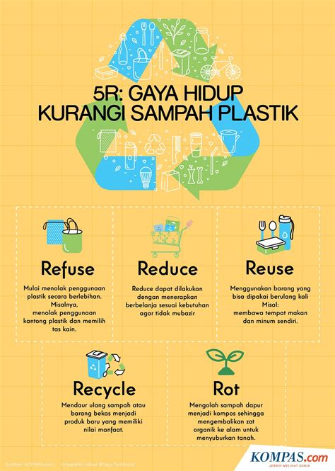 Poster Mengolah Sampah 50 Contoh Poster Dan Slogan Bertema Lingkungan