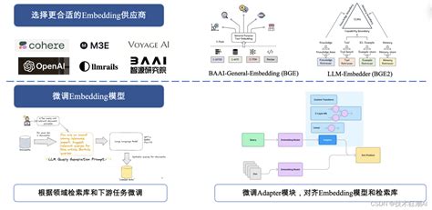 Rag检索增强技术在知识库智能检索场景下的应用实践rag知识库 Csdn博客