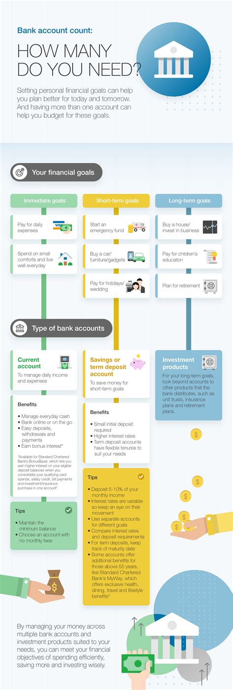 How Many Bank Accounts Do You Need Standard Chartered Singapore