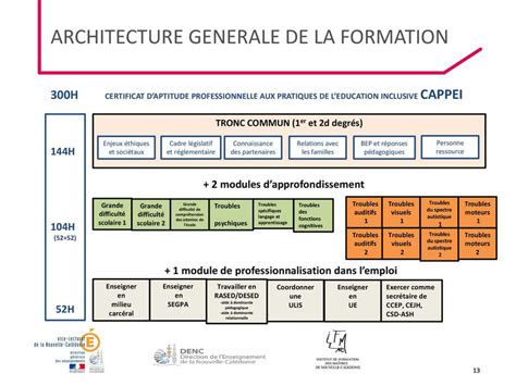 Le CAPPEI C Est Quoi Site De Jauraisduetrefleuriste