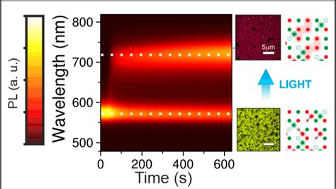 Nanoge Nfm Phase Segregation Effect In Mixed Halide Perovskites