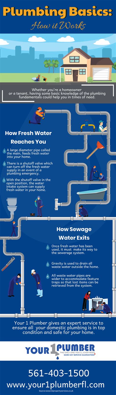 Plumbing Worksheets