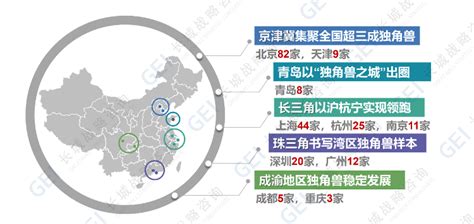 9家企业登上中国独角兽企业榜单 青岛稳坐独角兽“第一方阵”行业