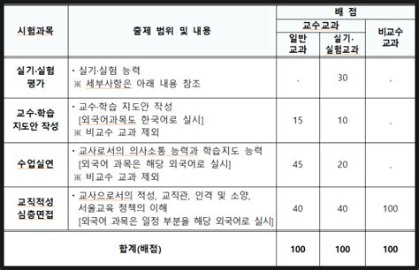 2024 임용고시 1차 합격자 발표 및 2차 시험 일정 배점중등 네이버 블로그