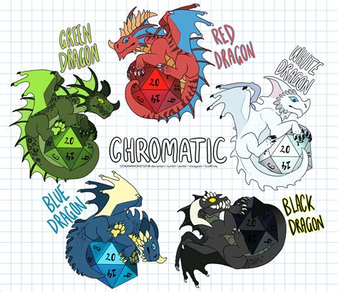 CHROMATIC DRAGONS [D+D] by OokamiMonster on DeviantArt