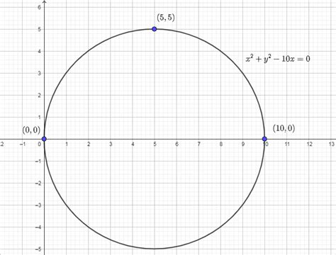 Find The Equation Of The Circle X {2} Y {2} D X E Y F 0 That Quizlet