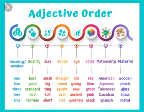 Adjectives Order Quizizz