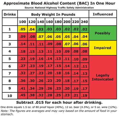 What Is The Legal Alcohol Limit In Colorado Recovery Ranger