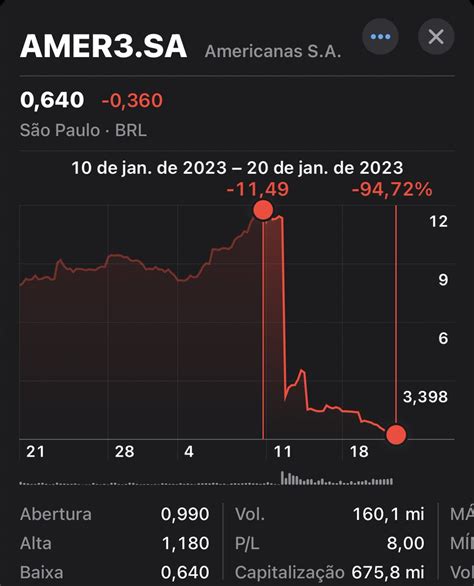 Estudante Na B Michel On Twitter Em Dias Sobre Isso E