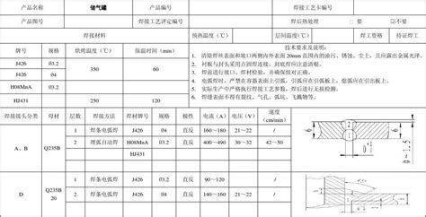 压力容器焊接工艺卡 word文档在线阅读与下载 无忧文档