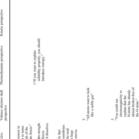 An example of a Thurstone scale | Download Table