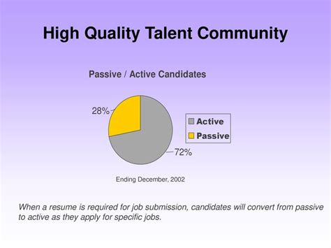 Only Solution For Hard To Fill Positions Try Finding Passive Candidates