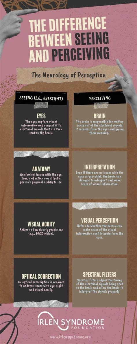 The Difference Between Seeing And Perceiving Irlen Syndrome Foundation