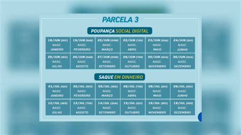 Aux Lio Emergencial Governo Antecipa Pagamento Da Parcela