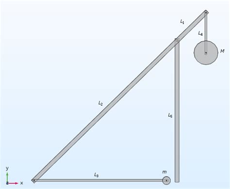 What Is The Physics Behind A Counterweight Trebuchet Comsol Blog