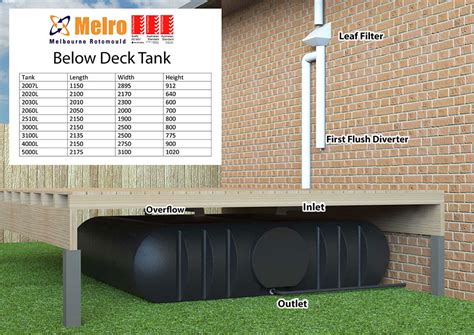 Best Under Deck Slimline Water Tanks Melbourne Smart Water Australia