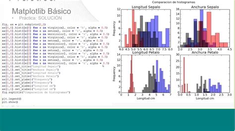 T Cnicas De Visualizaci N De Datos Youtube