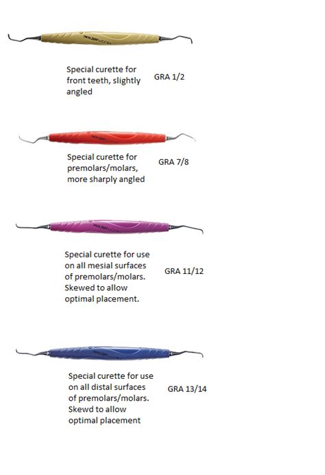 M Deep Scaling Curettes Helmut Zepf Dental Instruments