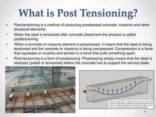 What Is Post Tensioning Ppt