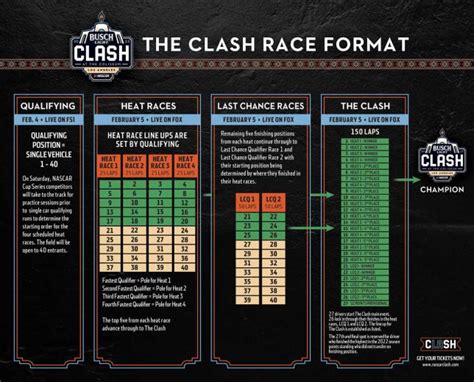 Busch Light Clash 101: Setting the stage for 2023 | NASCAR