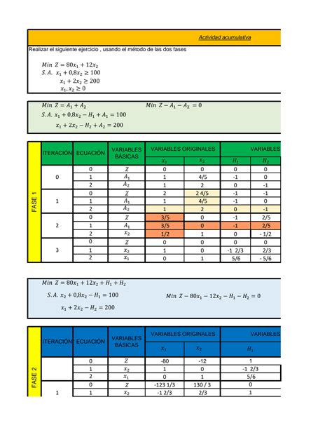 Solution Ejercicios Resueltos De Programacion Lineal M Todo De Las Dos