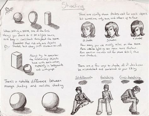 Shading Tutorial By Mangasylum On Deviantart