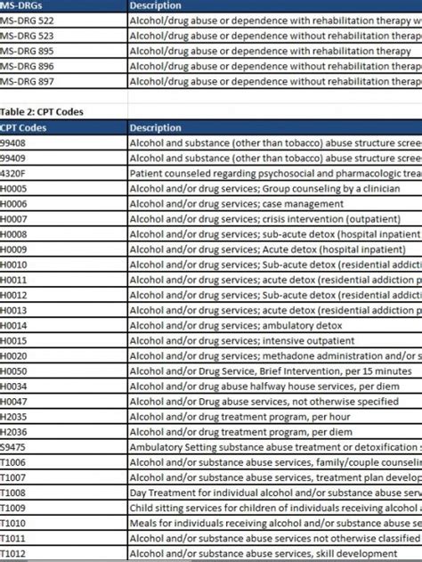 Medicare Billing Codes Cheat Sheet