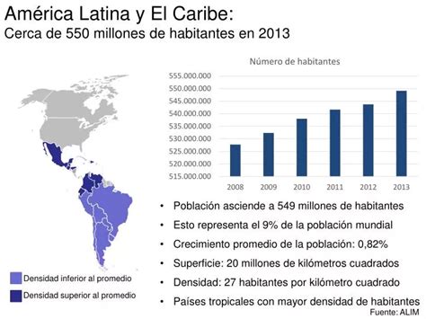 Ppt Am Rica Latina Y El Caribe Cerca De Millones De Habitantes En Powerpoint