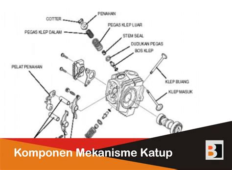 Komponen Mekanisme Katup Sepeda Motor Homecare24