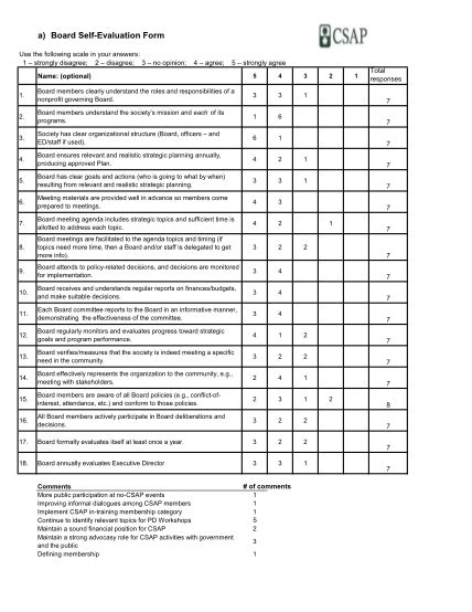 Employee Self Evaluation Form Template