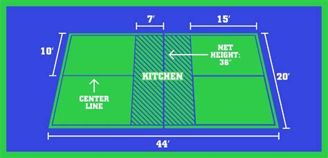 Pickleball Court Diagram Guide | Home Court Advantage Blog