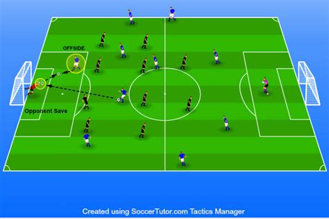 Understanding Offsides In Soccer Complete Rule Explanation