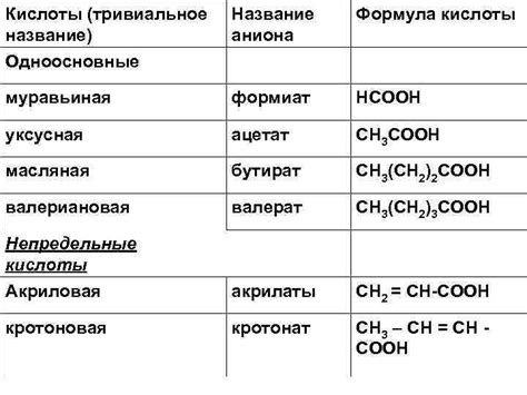 Карбоновые кислоты Органические соединения содержащие карбоксильную ...