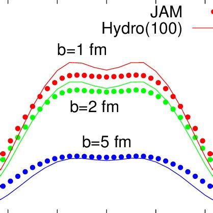 Color Online Pseudorapidity Distributions For Charged Hadrons In