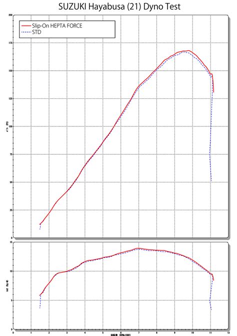 Yoshimura Hepta Force Cyclone Slip On Export Spec