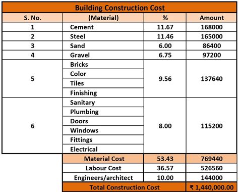 House Construction Cost Calculator Excel Sheet