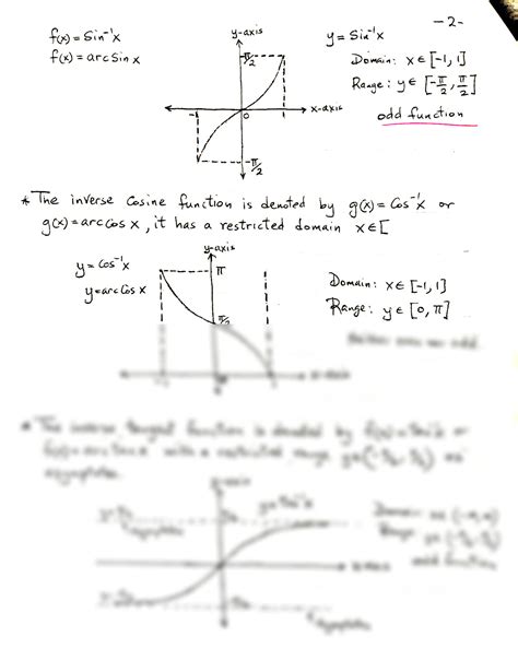 Solution Graphs Of Sine Cosine And Tangent Functions Summary Notes