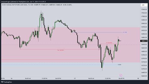 CME MINI NQH2024 Chart Image By JacquesKruger TradingView