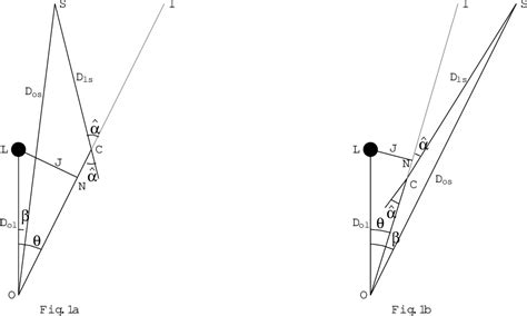 Figure From Role Of The Scalar Field In Gravitational Lensing