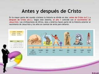 Cronologia Y Linea Del Tiempo Ppt