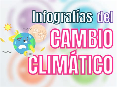 ᐈ Infografías Del Cambio Climático