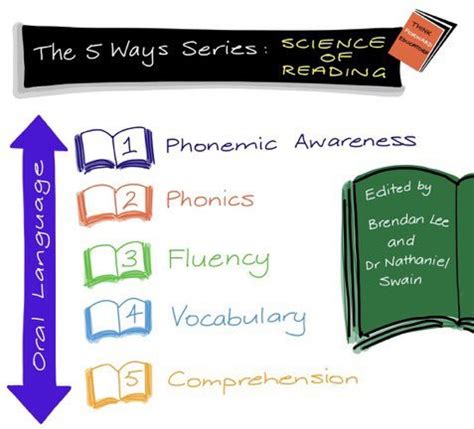 Ways To Improve Phonological Awareness Think Forward Educators