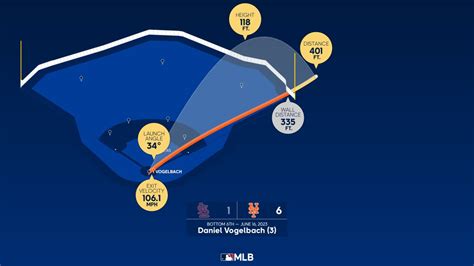 Daniel Vogelbach: Home Run Statcast Analysis | 06/16/2023 | New York Mets