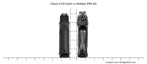 Glock G Gen Vs Walther P As Size Comparison Handgun Hero