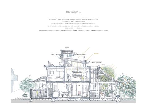 Yusukenakano Portfolio 大阪大学建築・都市計画論領域修士一回生 By Yusuke Nakano Issuu