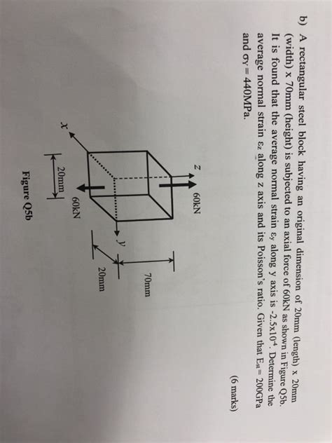 Solved B A Rectangular Steel Block Having An Original Chegg