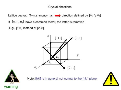 Ppt Miller Indices And Crystal Directions Powerpoint Presentation