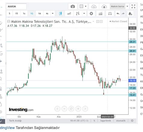 ERDAL DEMİR on Twitter makım destek üstü olumlu görünüyor ytd