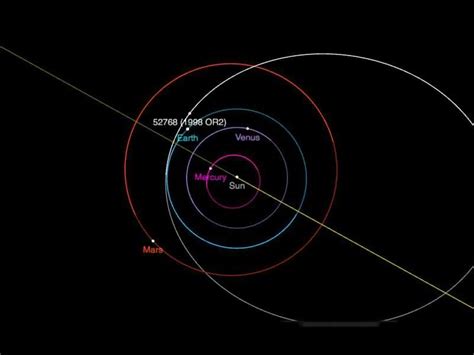 小行星“1998 Or2”将于4月29日与地球“擦肩而过” 埃迪 小行星 地球 新浪新闻